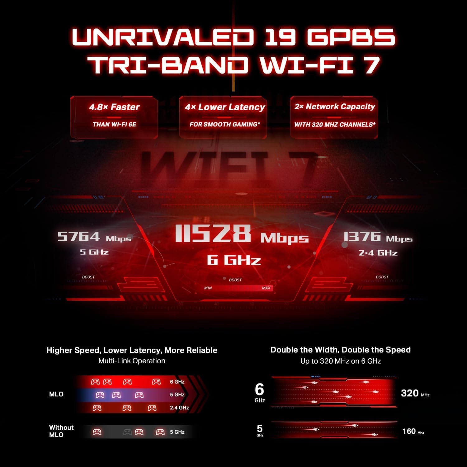 TP-Link Tri-Band BE19000 Wi-Fi 7 Gaming Router Archer GE800 | 12-Stream | 2×10G + 4×2.5G Ports, USB 3.0 | Turbo Acceleration, Dedicated Gaming Port & Panel, RGB Lighting, HomeShield, Free Expert Help