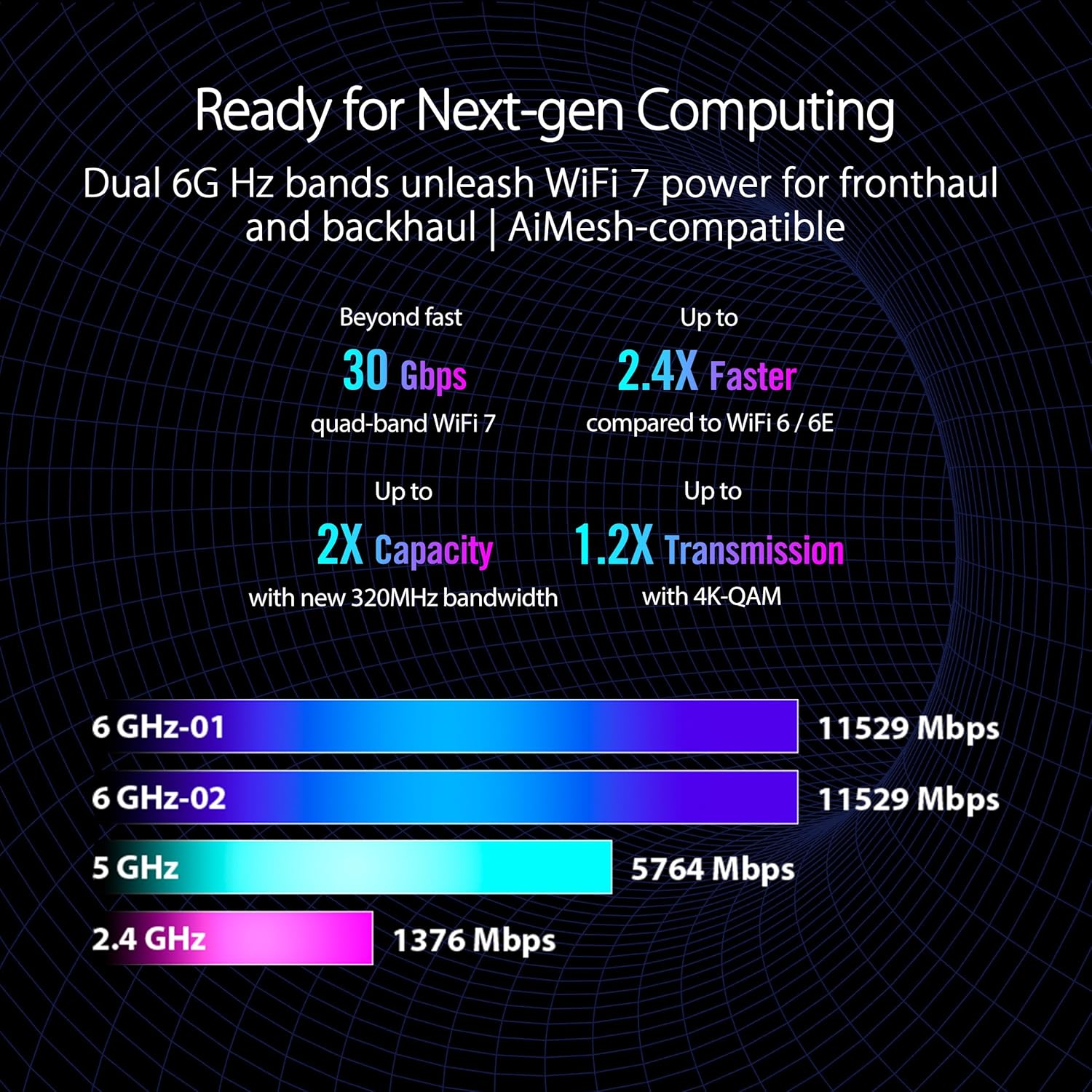ASUS ROG Rapture GT-BE98 PRO First Quad-Band WiFi 7 Gaming Router supports 320MHz, Dual 10G Port, Triple-level Game Acceleration, Mobile Game Mode, Subscription-Free Security, AiMesh, and VPN features